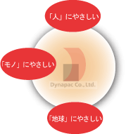 ３つのやさしい
