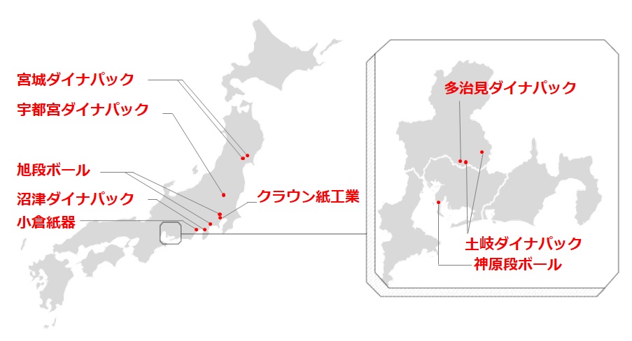 図：国内関連会社