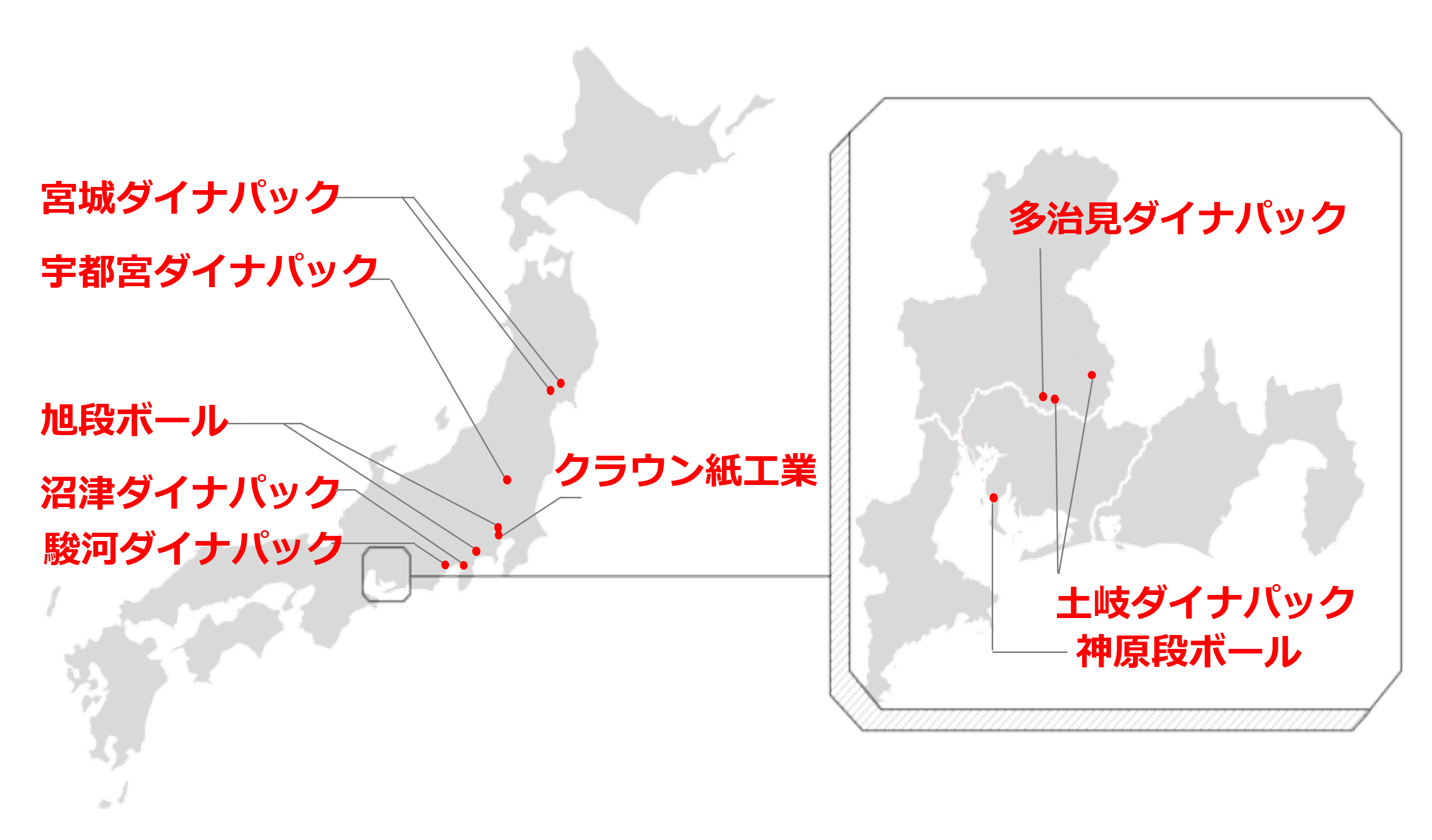 図:国内関連会社