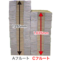 C-flute corrugated fiberboard